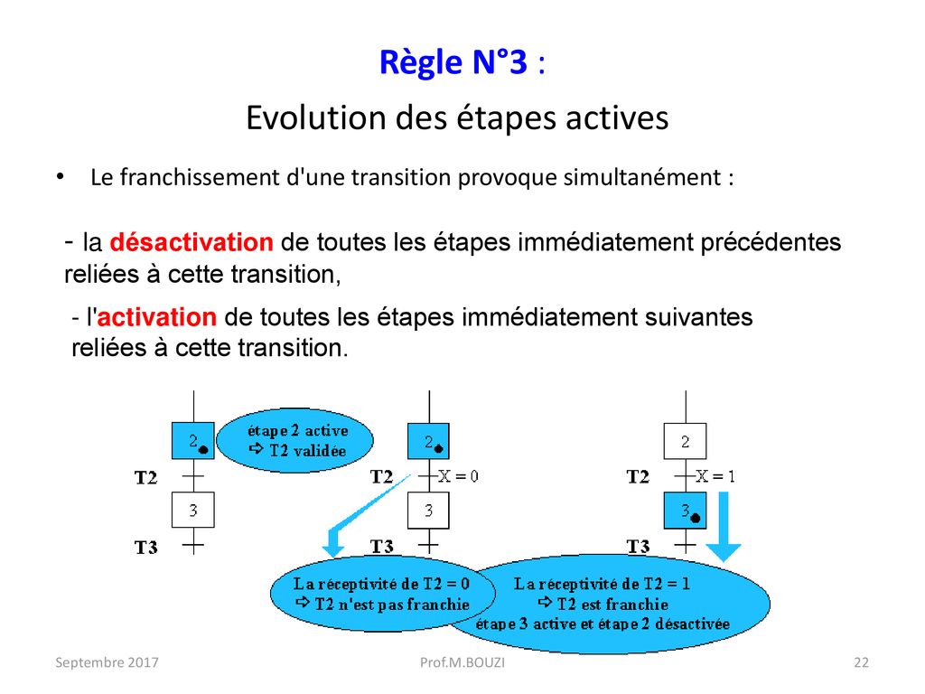 Cours Automatismes Industriels - Ppt Télécharger