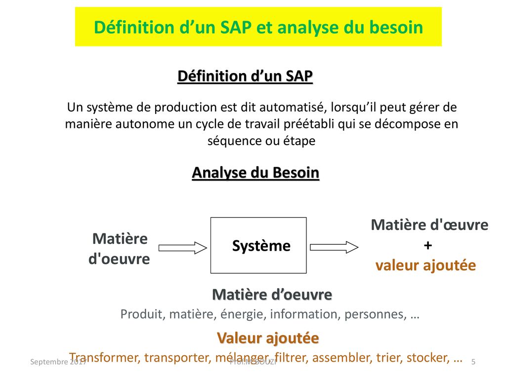 Cours Automatismes Industriels - Ppt Télécharger