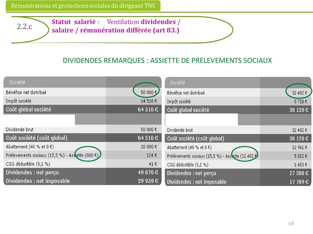 Rémunérations Et Protections Sociales - Ppt Télécharger