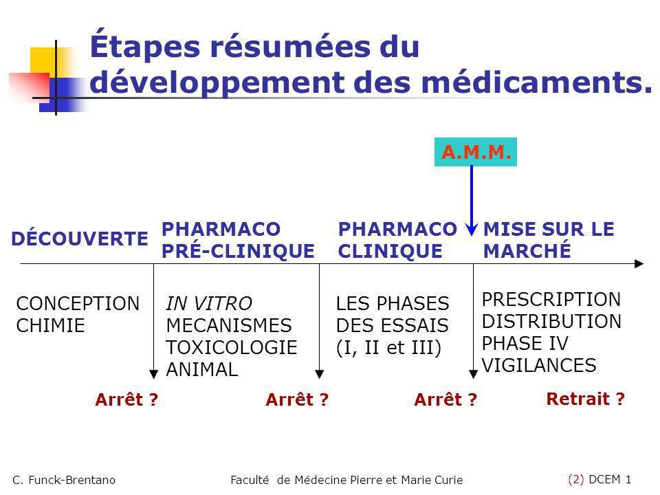 Sciences du Médicament - #Moment_de_Prise