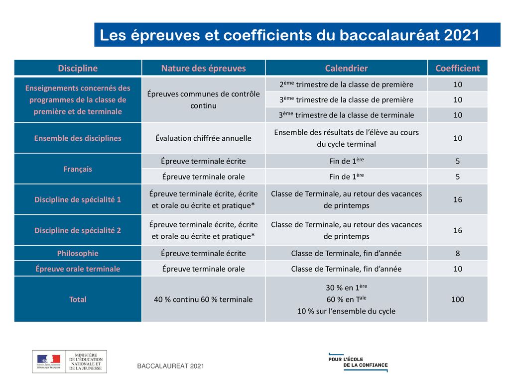 RÉUNION D’INFORMATION DES PARENTS D’ÉLÈVES DE 2DE : NOUVEAU LYCÉE - Ppt ...