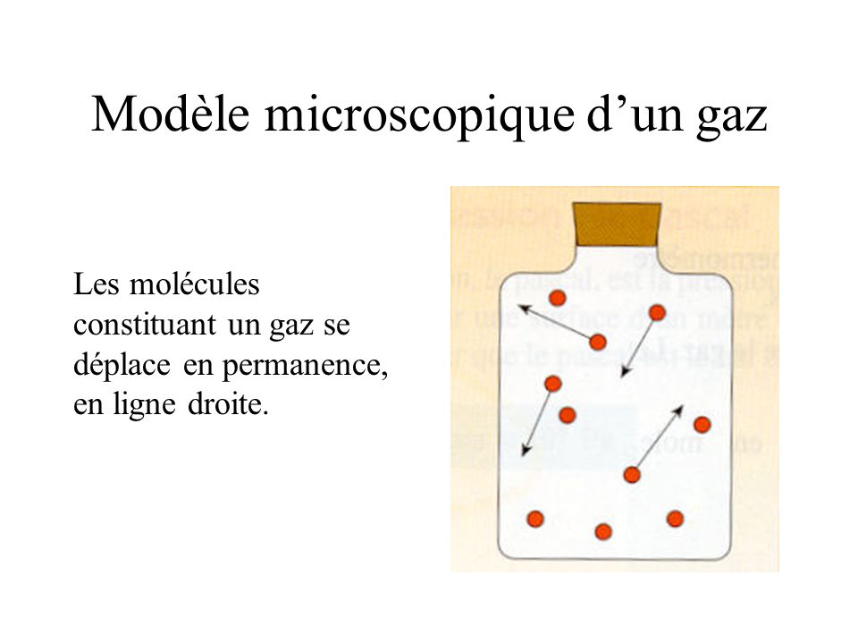 Modèle microscopique d’un gaz