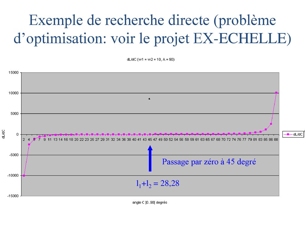 Programmation Scientifique En C Ppt Télécharger 1332