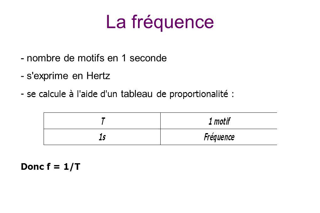 La fréquence - nombre de motifs en 1 seconde - s exprime en Hertz