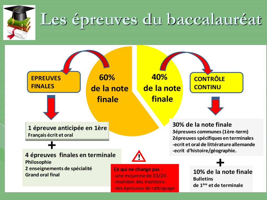 1 Seul Examen - 2 Diplômes ABIBAC - Ppt Télécharger