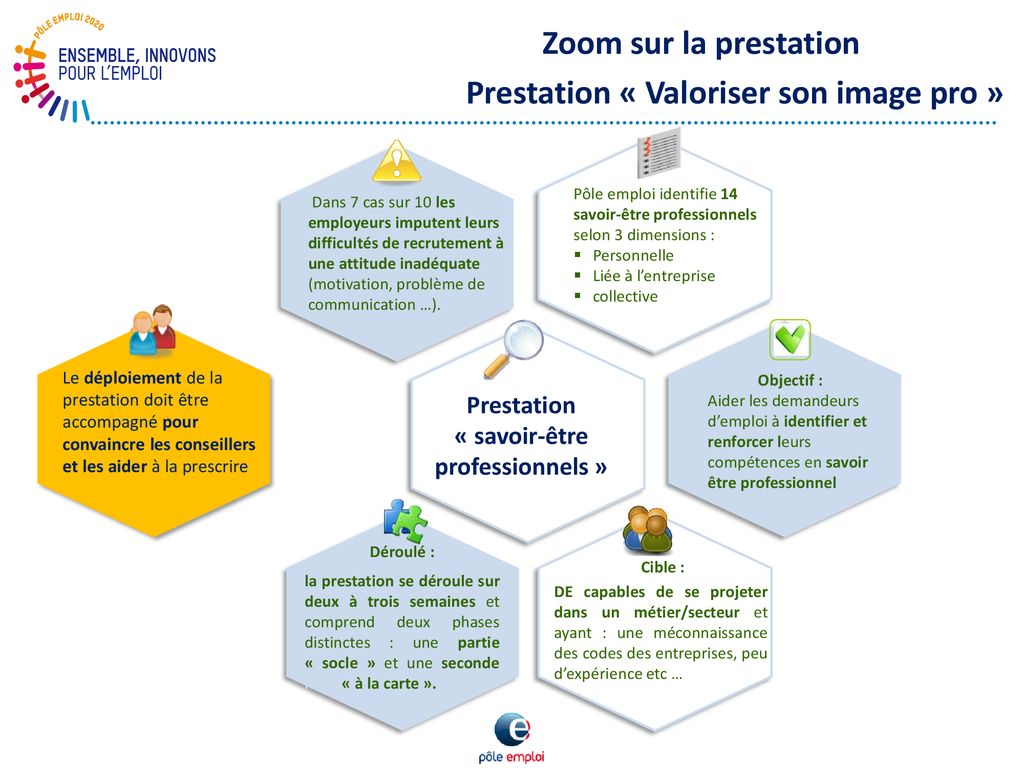 Prestation Valoriser Son Image Pro Ppt Telecharger