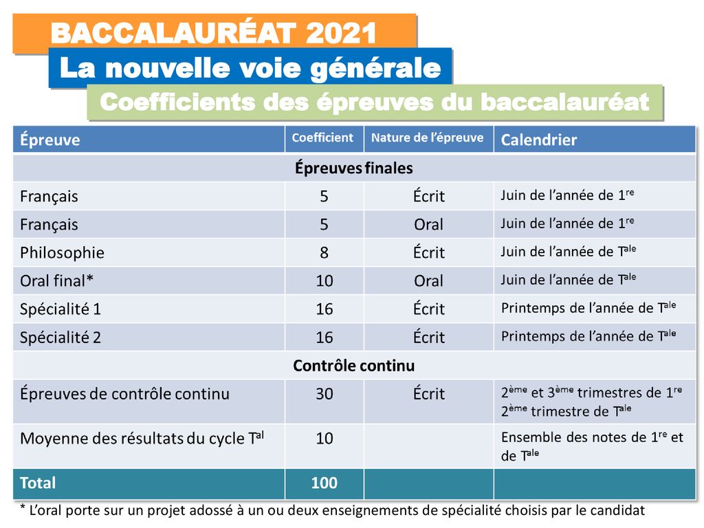 Après La Seconde Choisir Son Baccalauréat - Ppt Télécharger