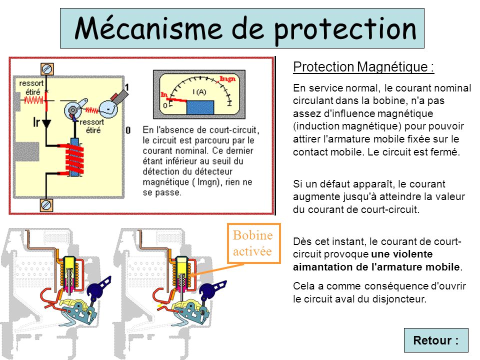 Mécanisme de protection