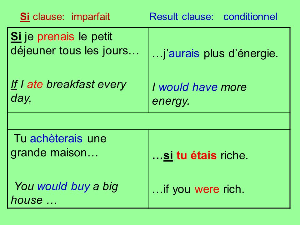 Si clause: imparfait Result clause: conditionnel