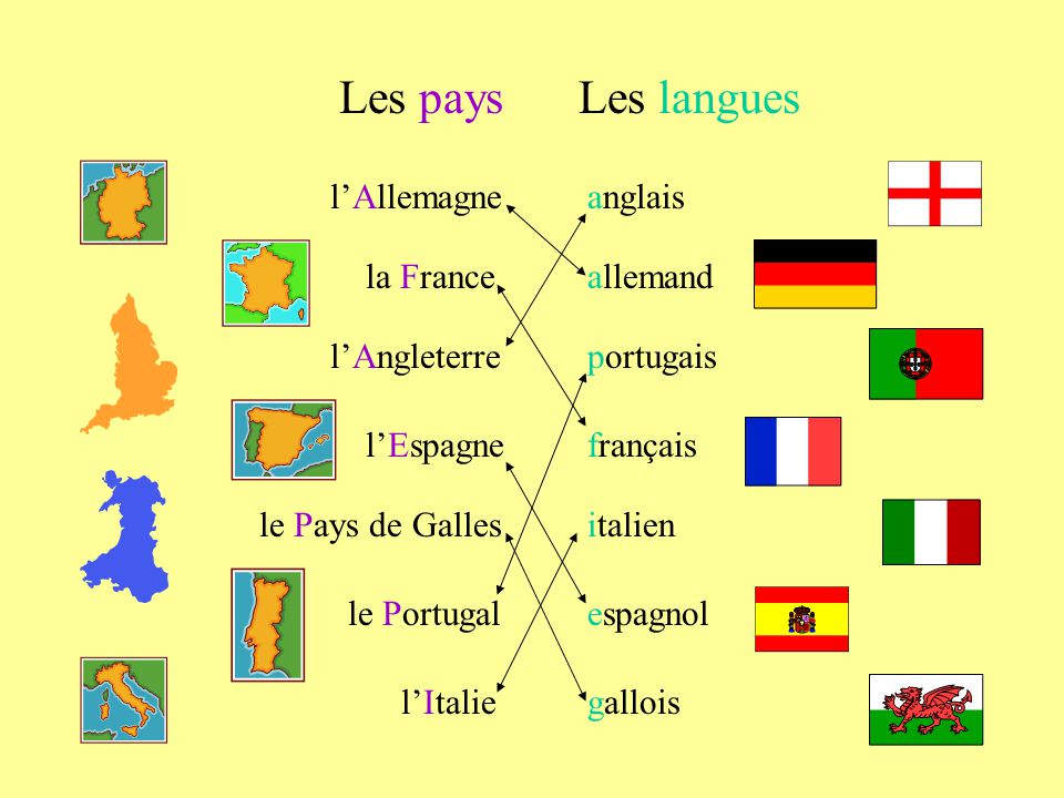 Les pays Les langues l’Allemagne anglais la France allemand
