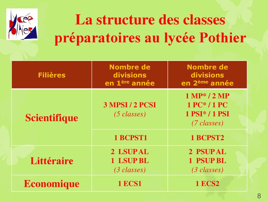 Classes Préparatoires Aux Grandes Écoles - Ppt Télécharger