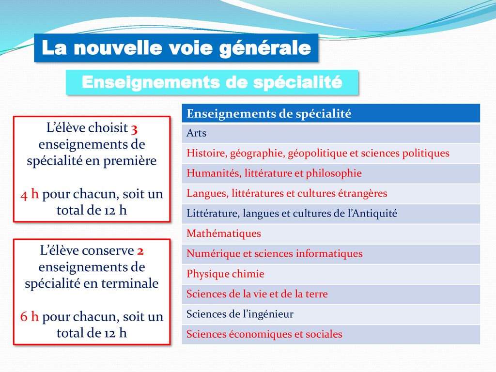 La Reforme Du Baccalaureat Ppt Télécharger