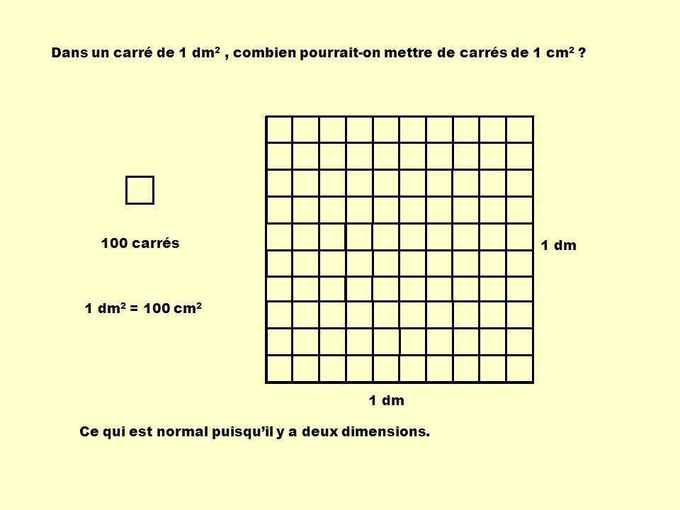 Dans un carré de 1 dm2 , combien pourrait-on mettre de carrés de 1 cm2