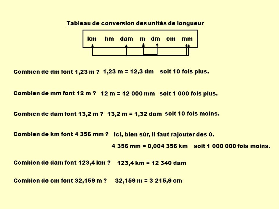 km hm. dam. m. dm. cm. mm. Tableau de conversion des unités de longueur. Combien de dm font 1,23 m