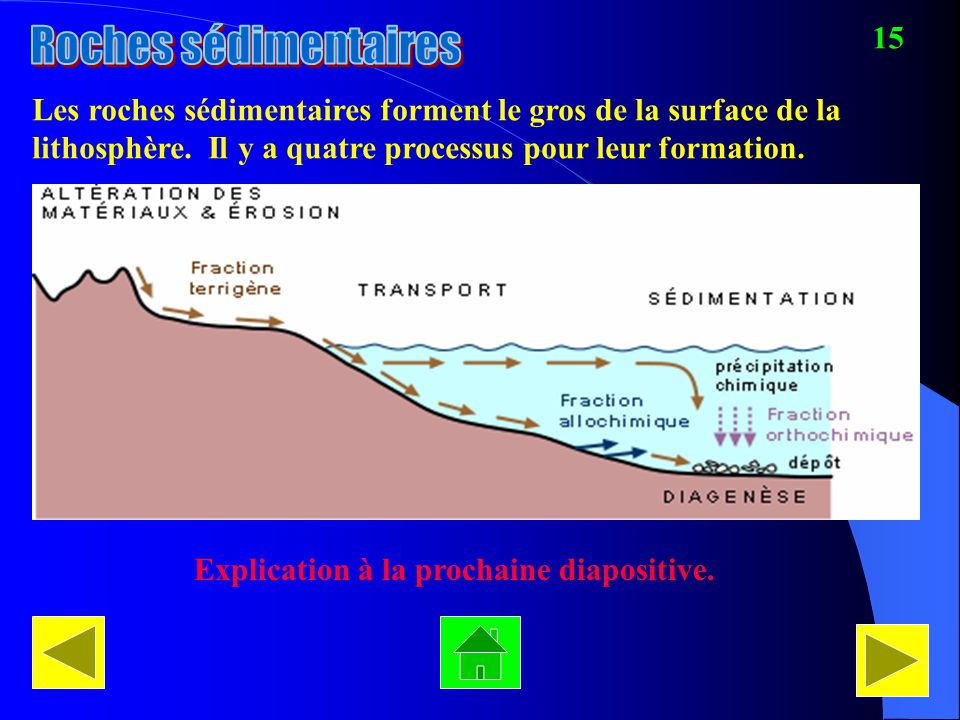 15 Roches sédimentaires. Les roches sédimentaires forment le gros de la surface de la. lithosphère. Il y a quatre processus pour leur formation.
