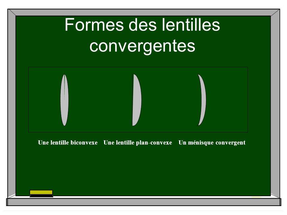 Formes des lentilles convergentes