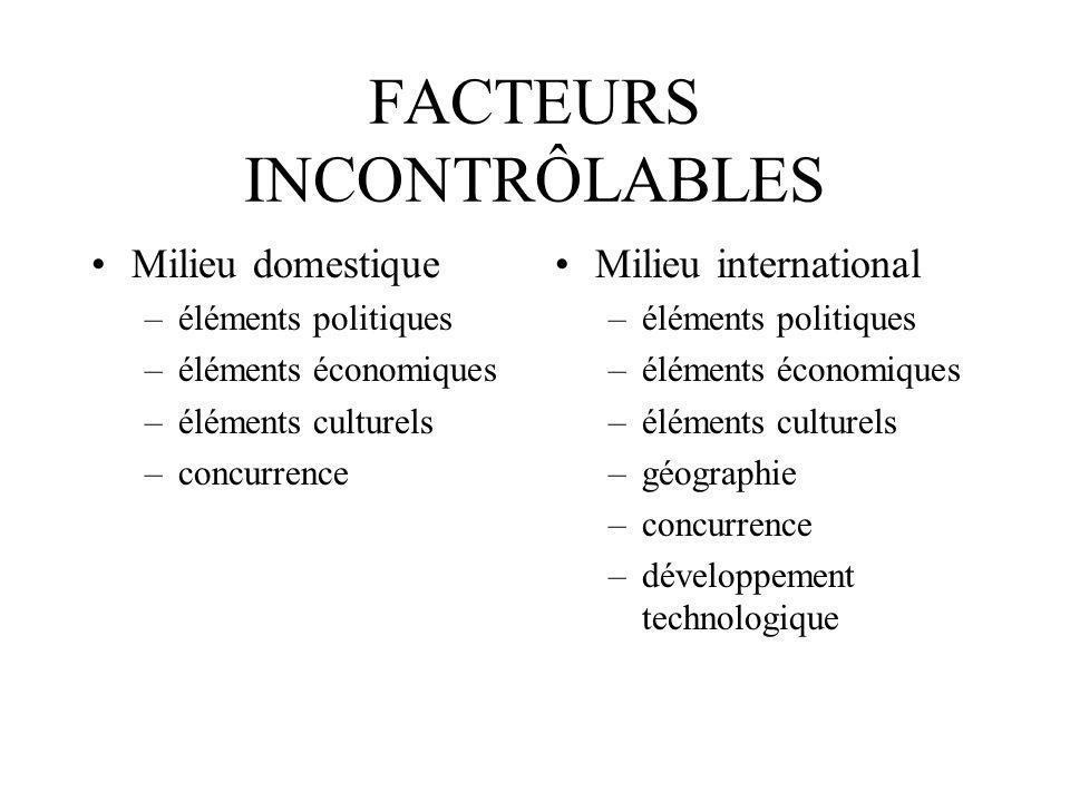 FACTEURS INCONTRÔLABLES