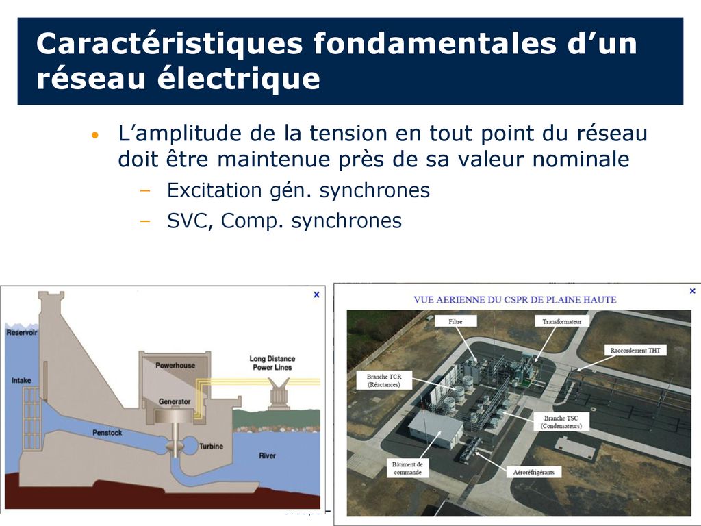 Généralités Sur L’intégration Des éoliennes Dans Les Réseaux ...