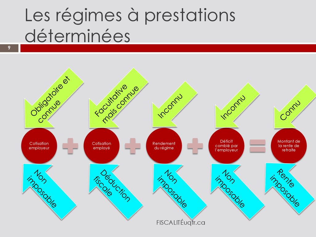 Les RÉGIMES D’EMPLOYEURS - Ppt Télécharger