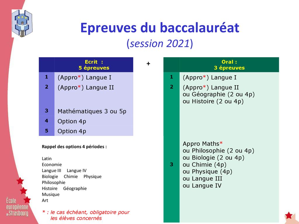 Pr Sentation Des Choix Doptions S Ppt T L Charger