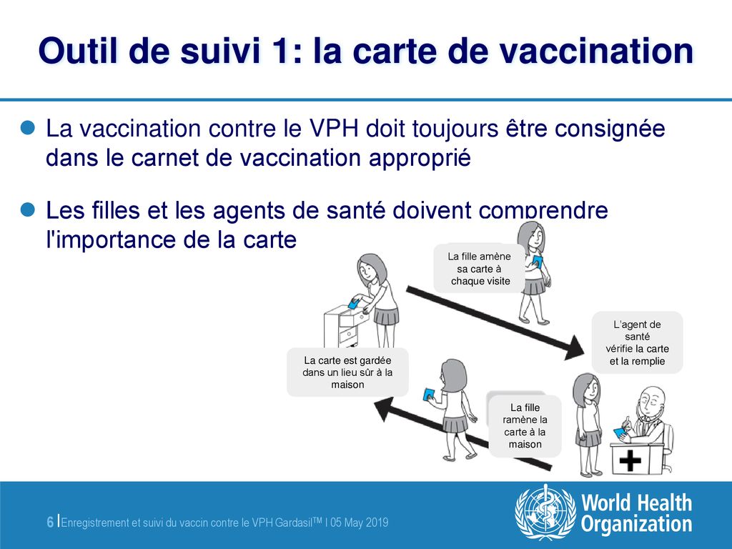 Module 5 Enregistrement et suivi du vaccin contre le VPH GardasilTM ...