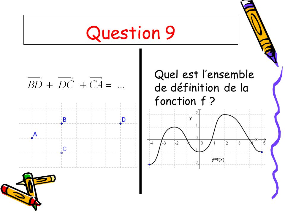 Question 9 Quel est l’ensemble de définition de la fonction f