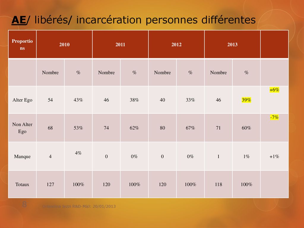 Monitoring Des Personnes Et Des Mouvements - Ppt Télécharger