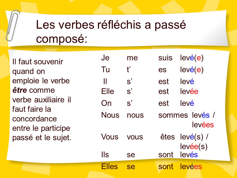 Глагол enter. Неправильные глаголы в passe compose во французском. Глаголы в passe compose во французском. Как образовать passe compose во французском. Passé composé во французском глаголы с avoir.