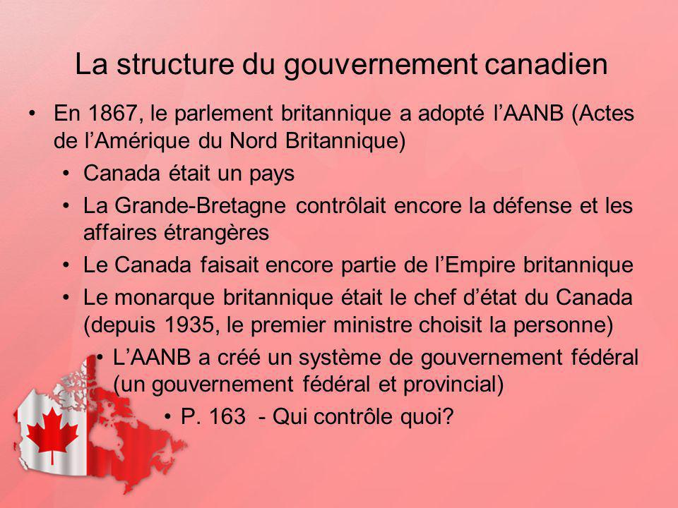 La structure du gouvernement canadien