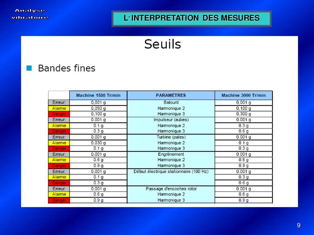 L Interpretation Des Mesures Ppt Télécharger 8181