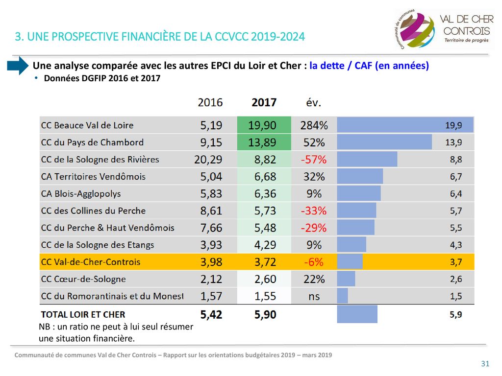 Communauté De Communes VAL DE CHER CONTROIS - Ppt Télécharger