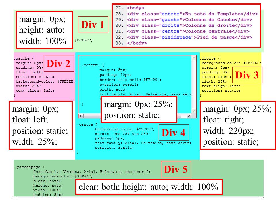 Margin html. Div margin padding. Margin: 0; padding: 0;. Margin CSS.
