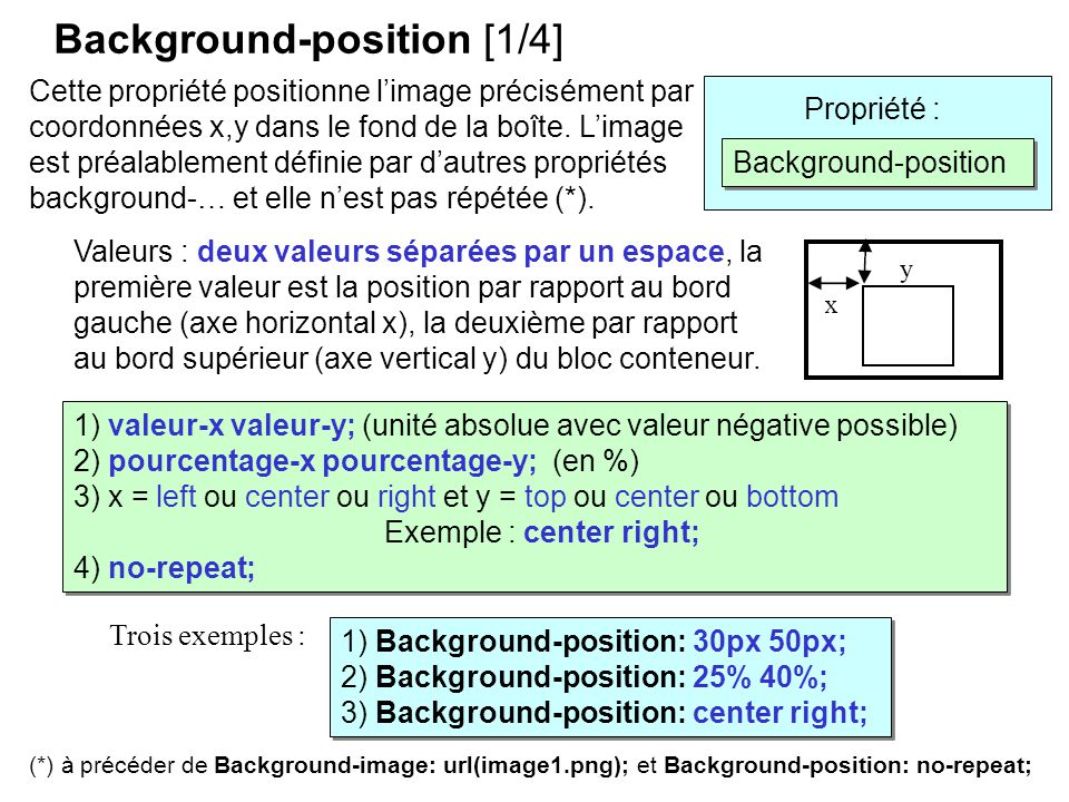 Background position 100 0. Position CSS. Background-position. Background position CSS. Свойство background-position.