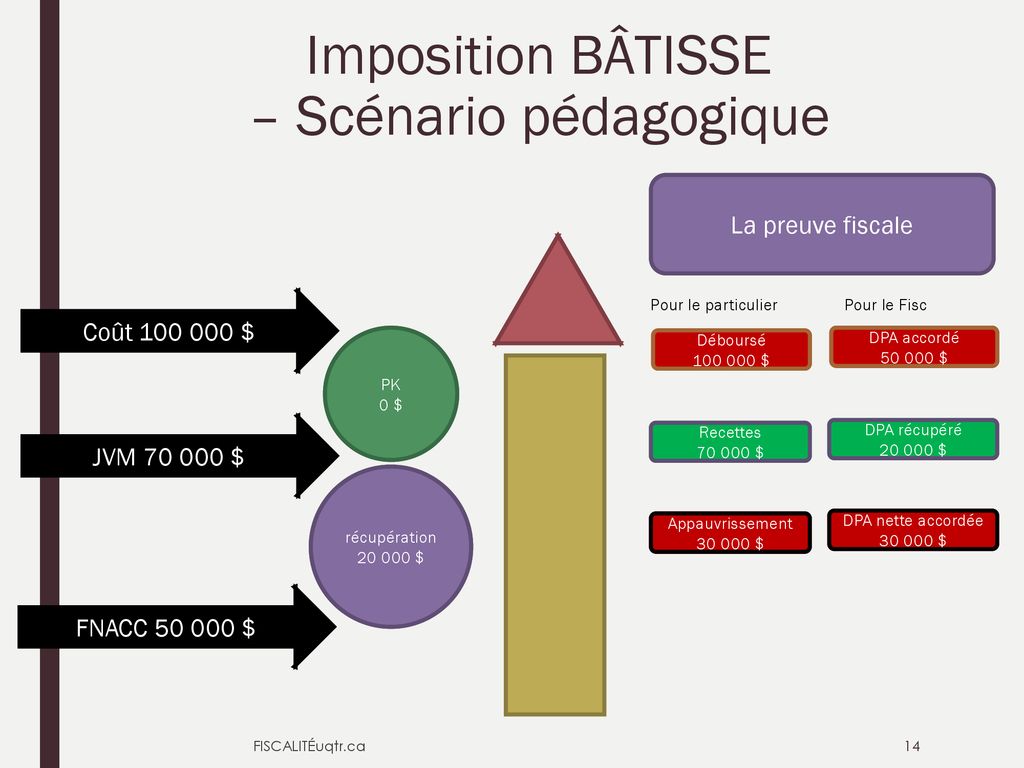 Monsieur Olivier – Avis De Décès - Ppt Télécharger