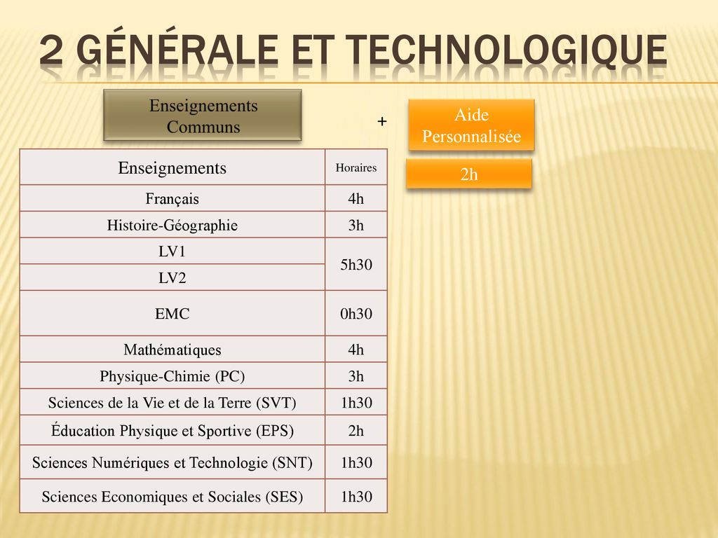 2 Générale Et Technologique - Ppt Télécharger