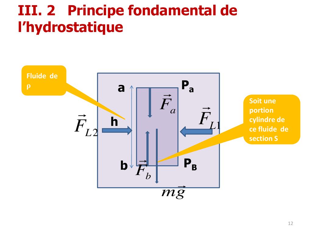 III. PRESSION ET STATIQUE DE FLUIDE - Ppt Télécharger