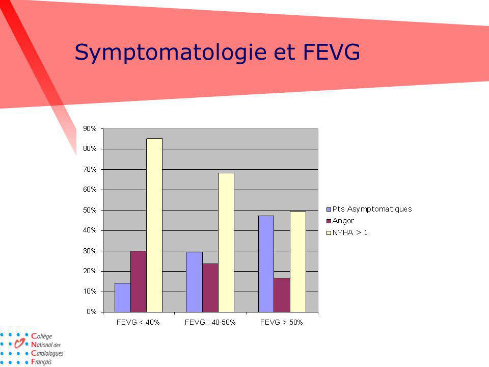 Symptomatologie et FEVG