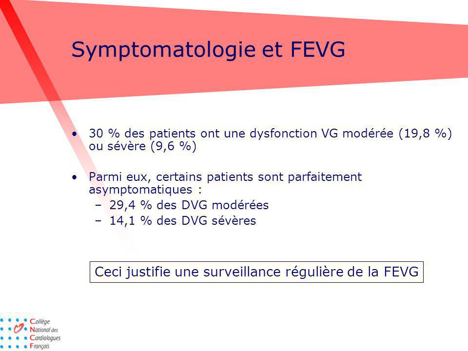 Symptomatologie et FEVG