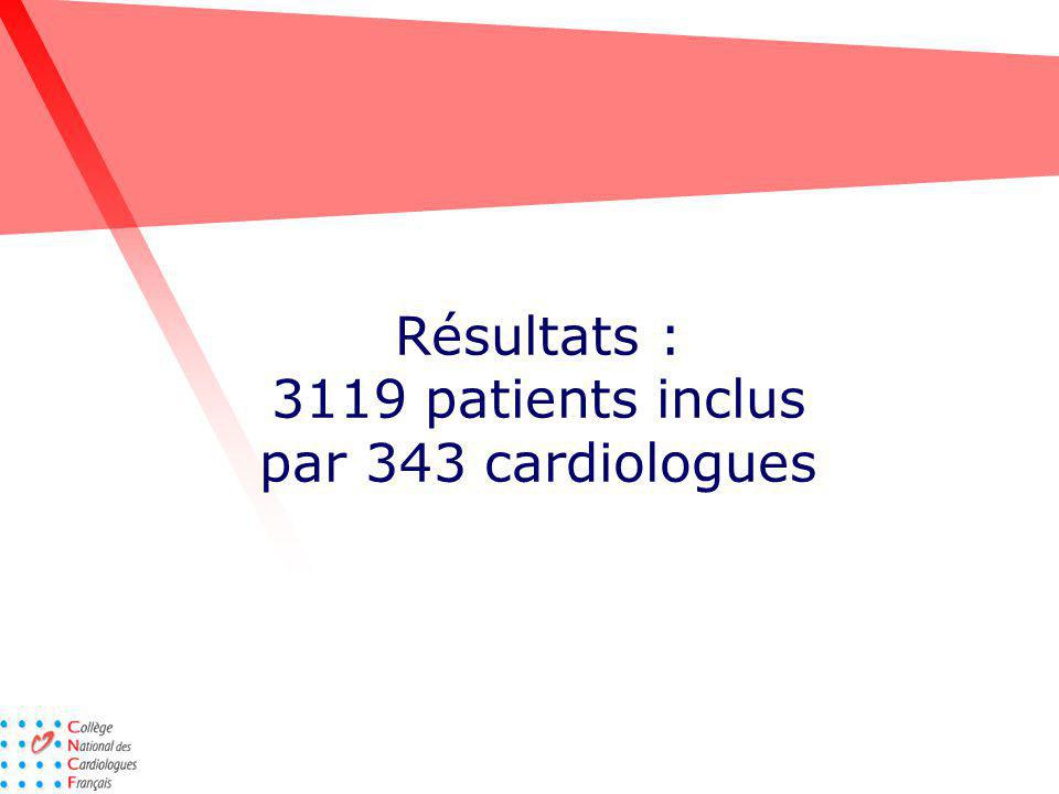 Résultats : 3119 patients inclus par 343 cardiologues