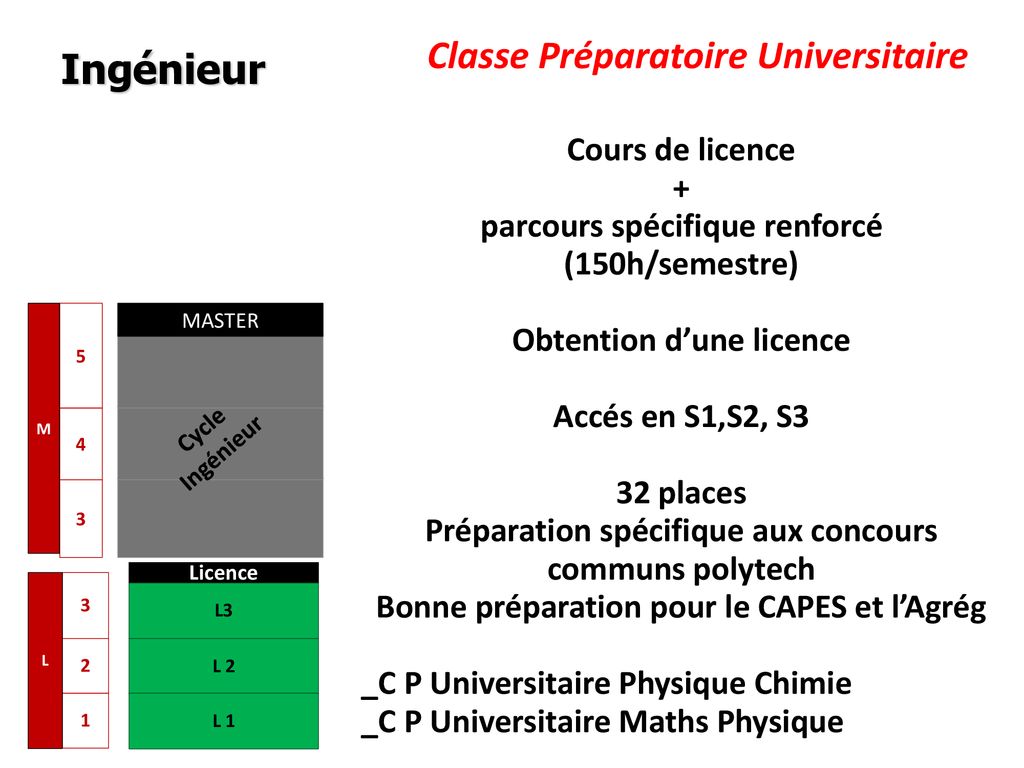 L ’Orientation Après Le BAC S Lycée Henri Loritz Nancy - Ppt Télécharger