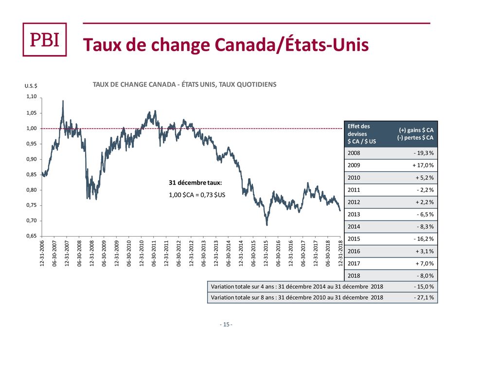 Analyse de la performance ppt télécharger