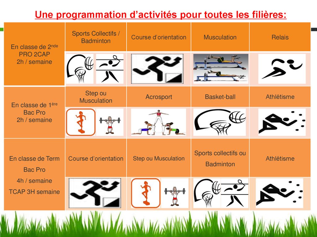 Au Lycée PARDAILHAN D’AUCH - Ppt Télécharger