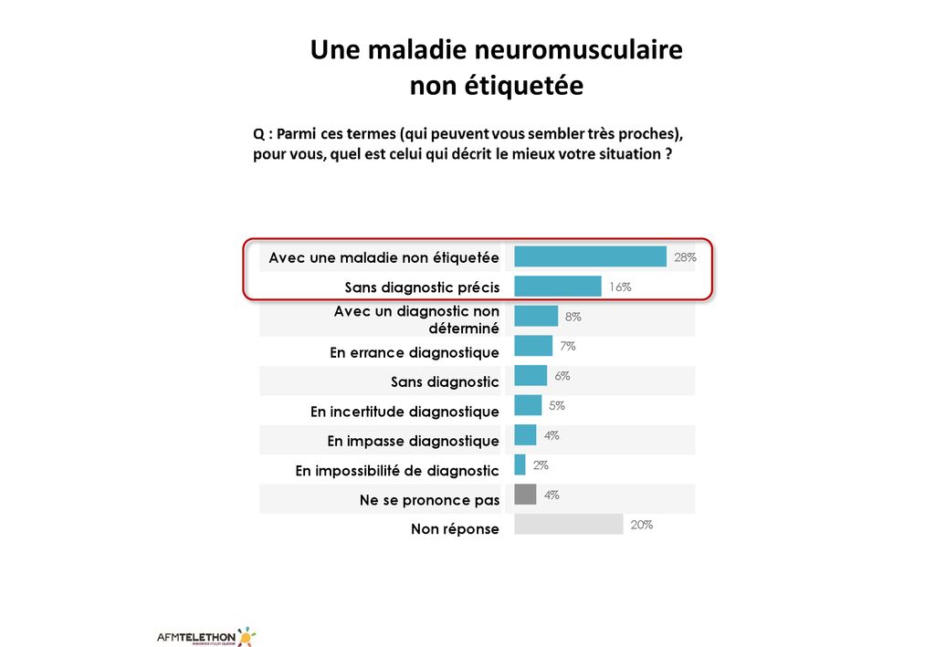 Les Malades Neuromusculaires Et L’errance Diagnostique - Ppt Télécharger