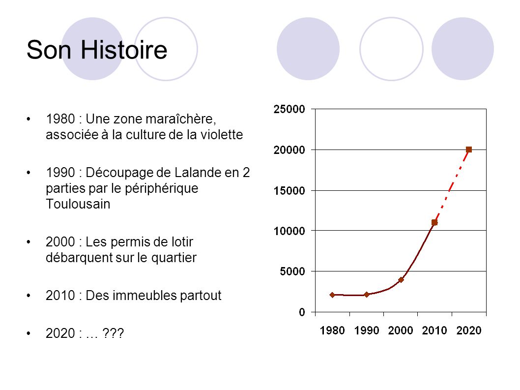 Son Histoire 1980 : Une zone maraîchère, associée à la culture de la violette.