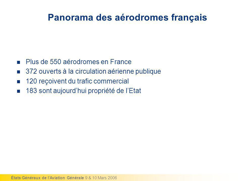 Panorama des aérodromes français