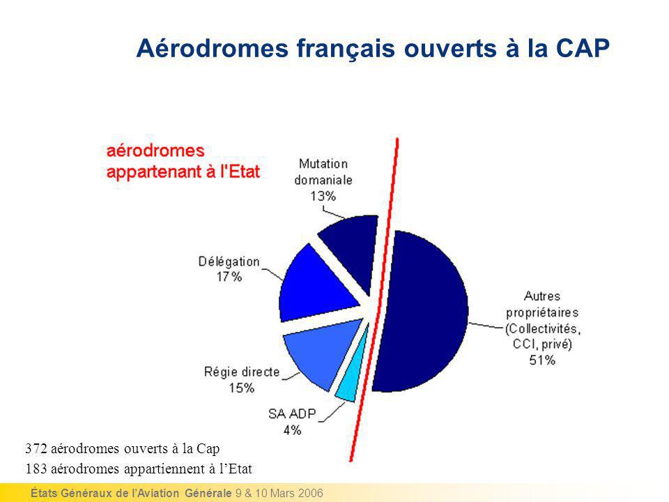 Aérodromes français ouverts à la CAP