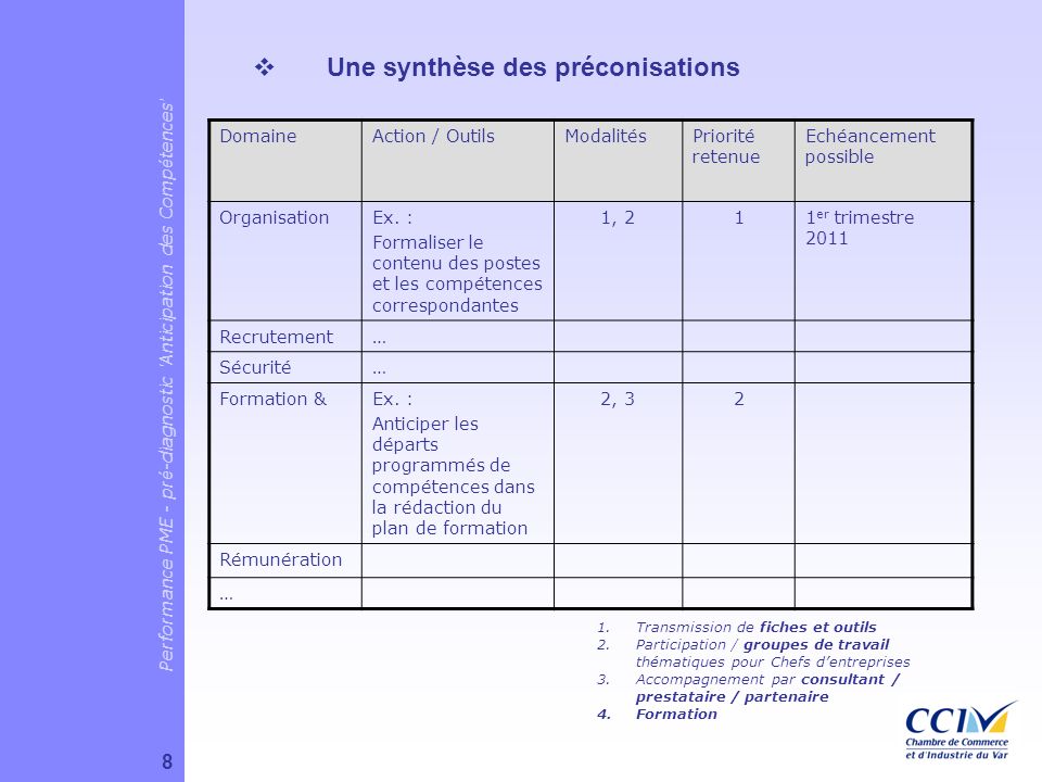 Performance PME - pré-diagnostic ‘Anticipation des Compétences’