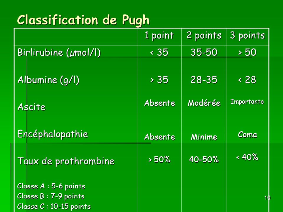 Classification de Pugh
