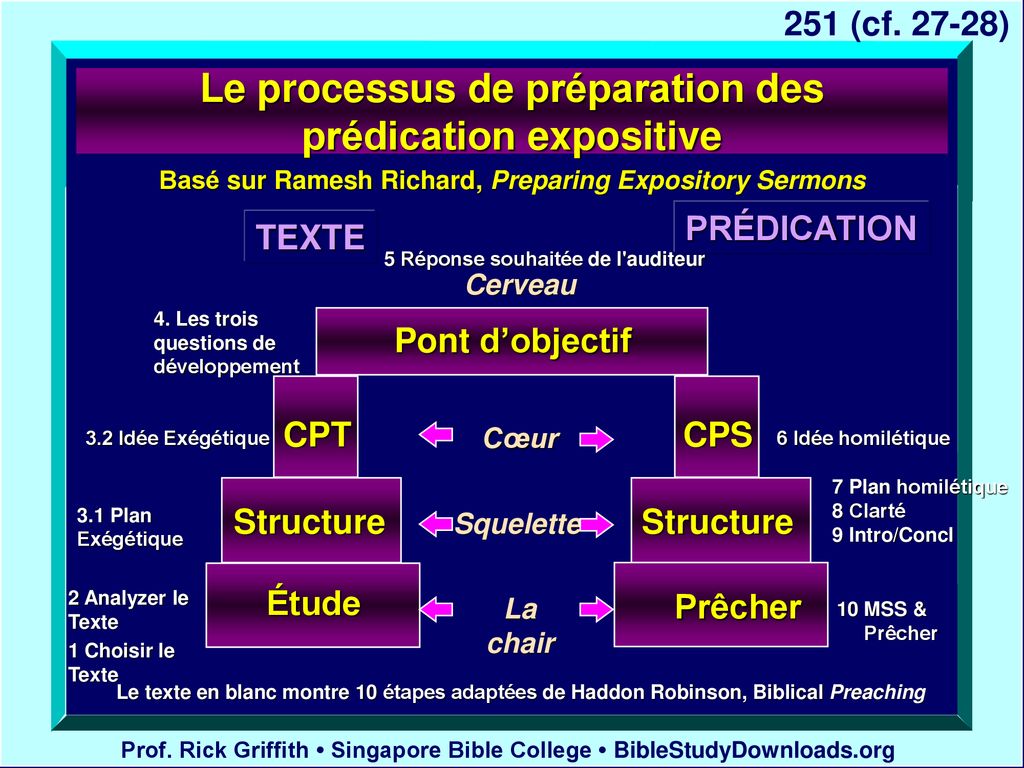 Prédication Expositive - Ppt Télécharger