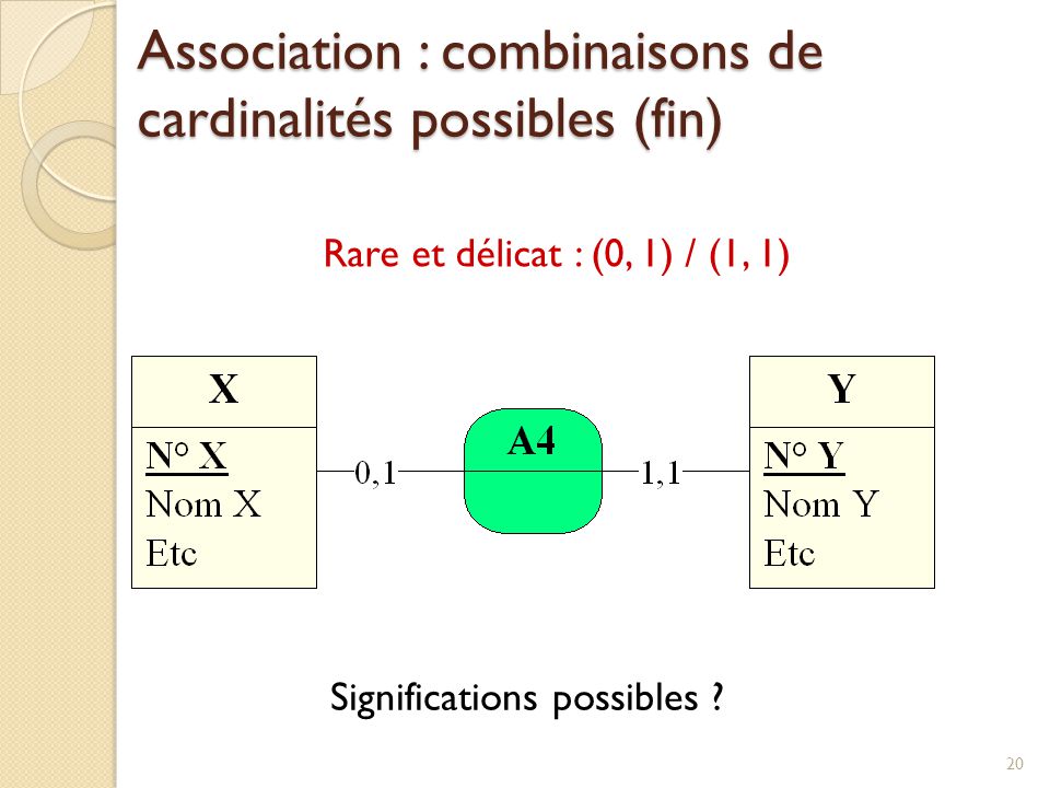 Association : combinaisons de cardinalités possibles (fin)